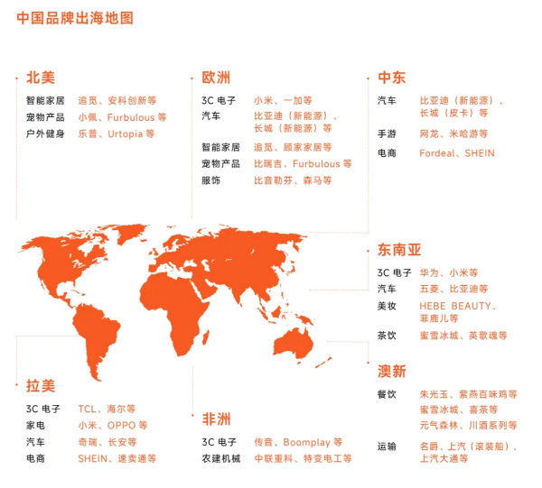 图2-5 中国品牌出海地图
