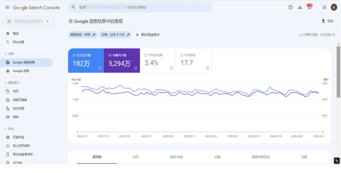 图4-3 谷歌商家流量页面