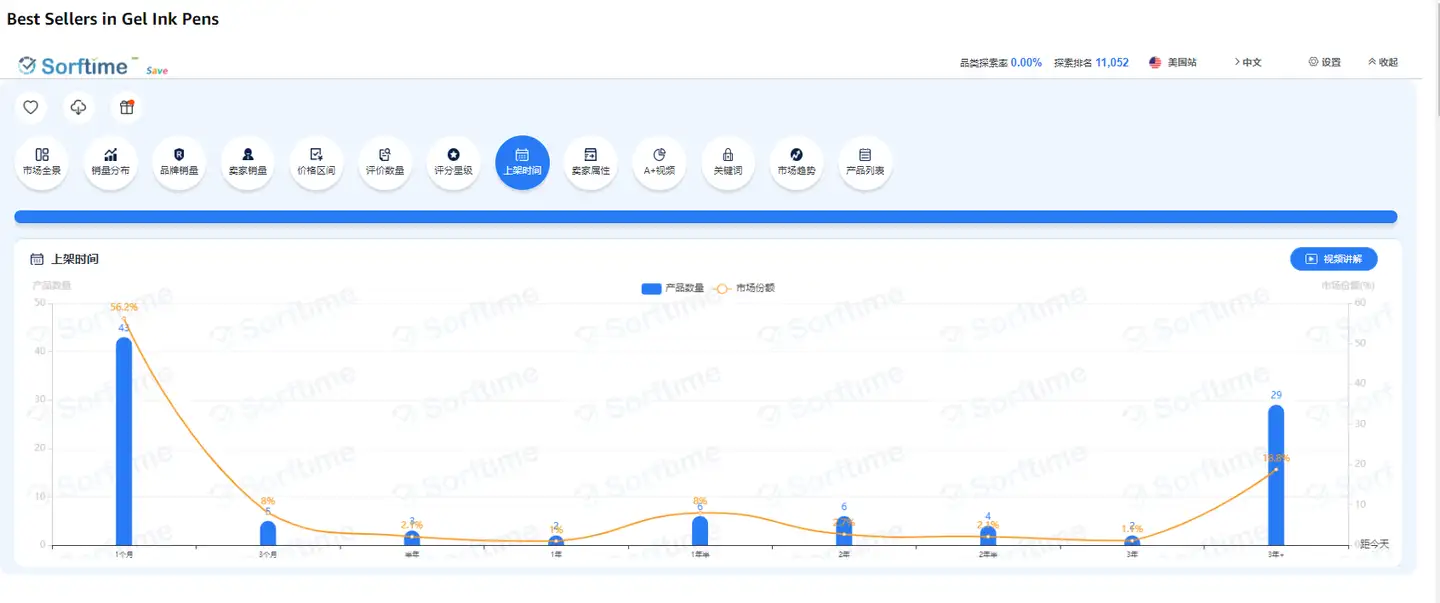 图1 中性笔近一年市场份额 